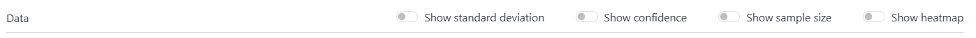 The Data row with the Show standard deviation, Show confidence, Show sample size, and Show heatmap toggles