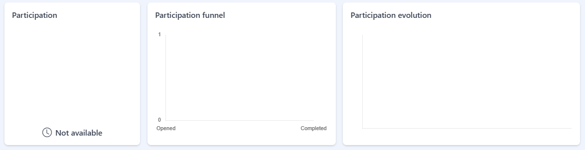 The three participation cards: Participation, Participation funnel, and Participation evolution