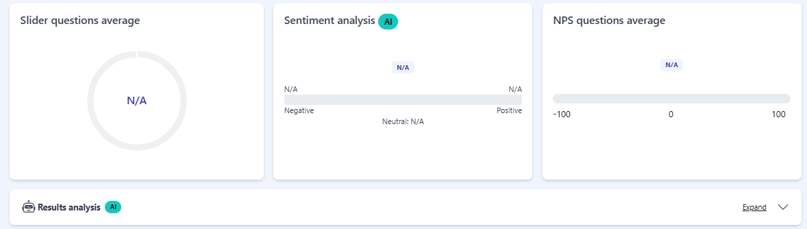 The three metric cards: Slider questions average, Sentiment analysis, and NPS questions average