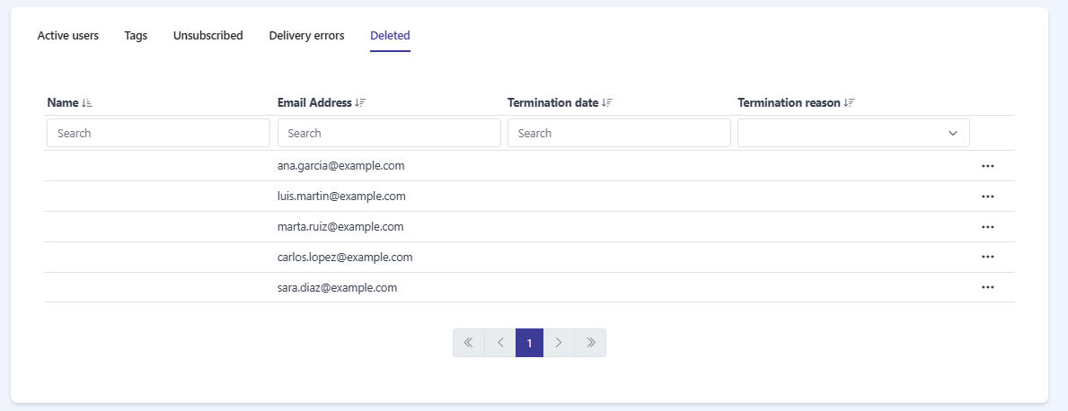 The Deleted tab table showing the Name, Email Address, Termination date, and Termination reason columns, with search boxes and the Termination reason dropdown filter